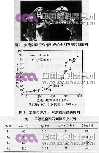 面向工程陶瓷的單顆金剛石磨粒劃擦磨損規律