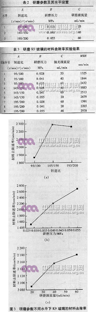 固結磨料研磨K9玻璃的工藝優化