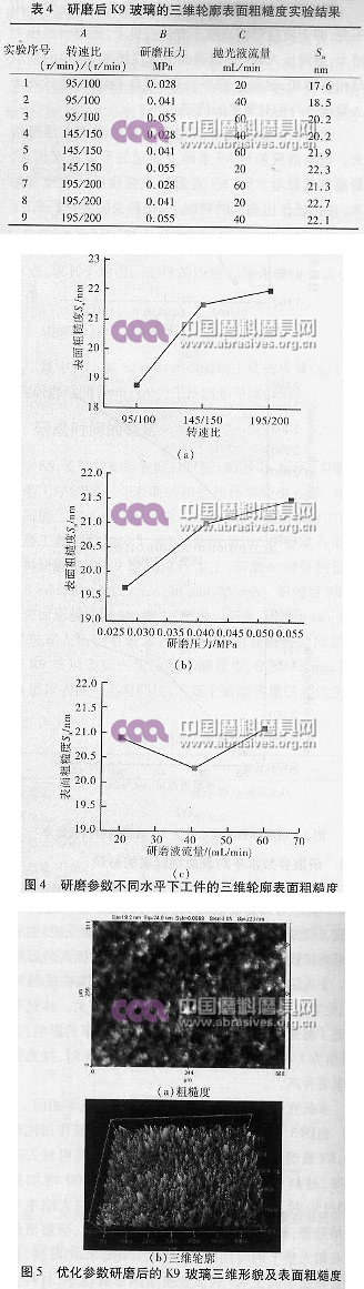 固結(jié)磨料研磨K9玻璃的工藝優(yōu)化