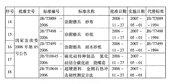 新發(fā)布的磨料磨具標(biāo)準 