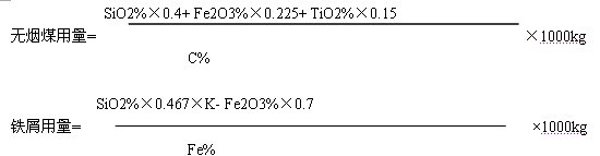 冶煉棕剛玉用高硅、鈣鋁礬土原料的工藝設計與控制