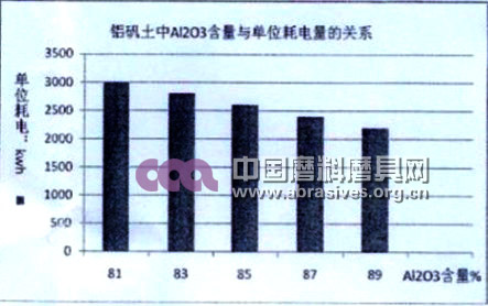 棕剛玉生產(chǎn)必須走科技創(chuàng)新之路