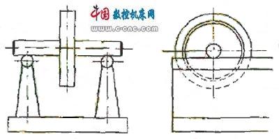 如何對砂輪進行靜平衡