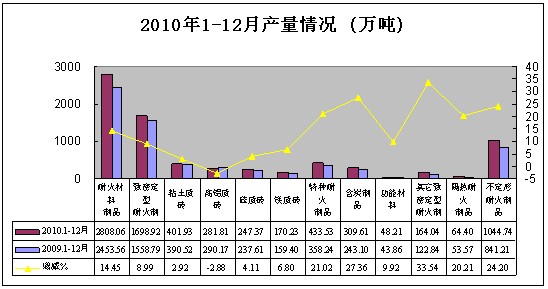 徐殿利：耐火材料工業發展現狀及“十二五”展望