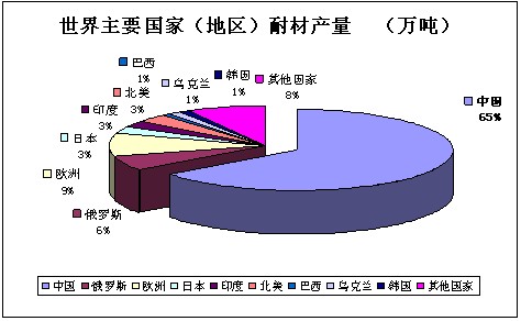 徐殿利：耐火材料工業發展現狀及“十二五”展望