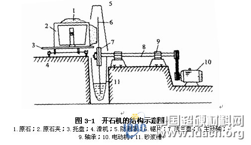 玉石加工常用設(shè)備和工藝材料