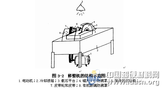 玉石加工常用設(shè)備和工藝材料