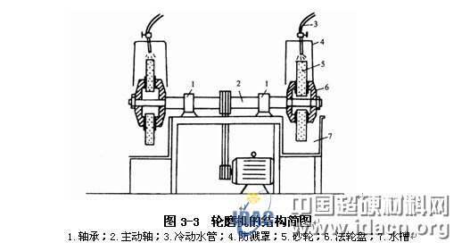 玉石加工常用設備和工藝材料