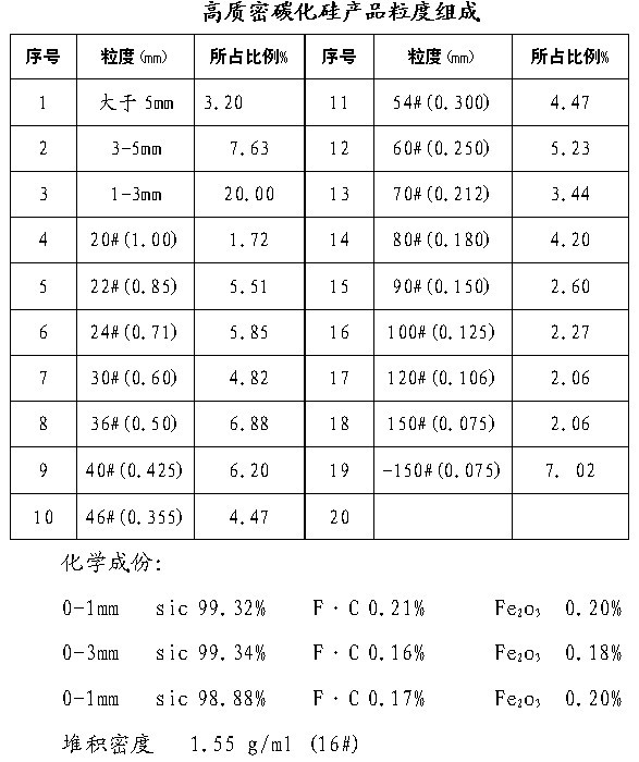 碳化硅無介質破碎加工線