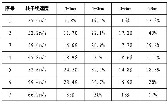 碳化硅無介質破碎加工線