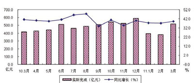 2011年一季度機床工具行業運行情況分析