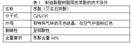 樹脂結合劑磨具制造