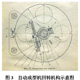 固結(jié)磨具的成型方法