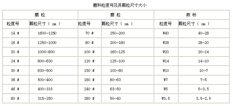 新型、高效、專用、重負(fù)荷強(qiáng)力和精密無(wú)機(jī)高分子磨具的制作初探