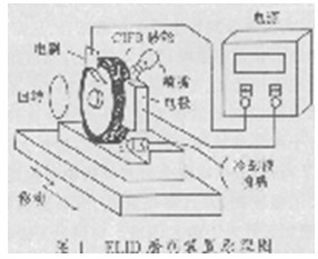 陶瓷噴涂層精密鏡面磨削技術(shù)的實驗研究