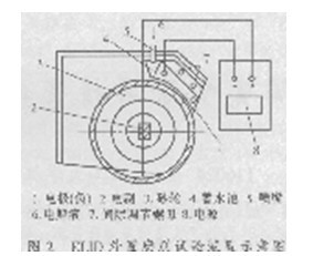 陶瓷噴涂層精密鏡面磨削技術的實驗研究