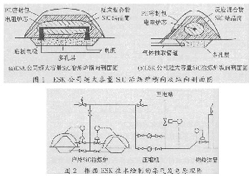 SiC材料的制備技術及其新產品