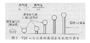 SiC材料的制備技術及其新產品