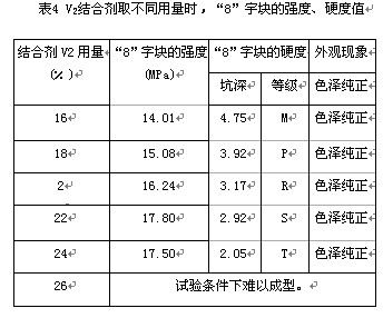 SiC磨具低溫燒結成陶瓷結合劑的研究