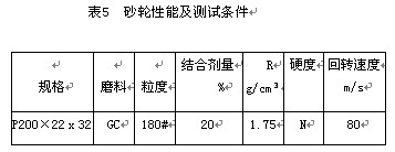 SiC磨具低溫燒結成陶瓷結合劑的研究