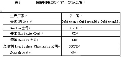 陶瓷剛玉磨料制造及應用進展