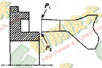 數(shù)控車(chē)削加工工藝問(wèn)題的探討