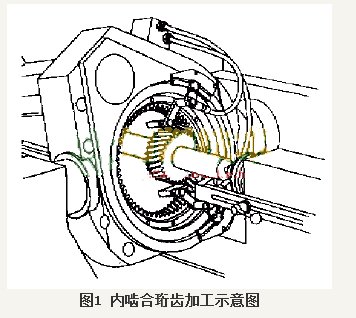 齒輪式金剛石修形滾輪在珩齒加工中的應用