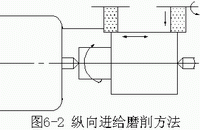 外圓表面的加工方法和加工方案