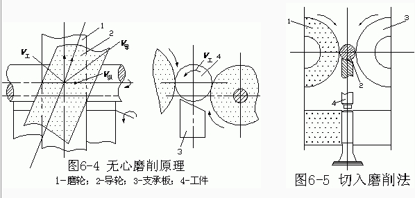 外圓表面的加工方法和加工方案