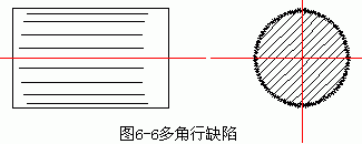 外圓表面的加工方法和加工方案