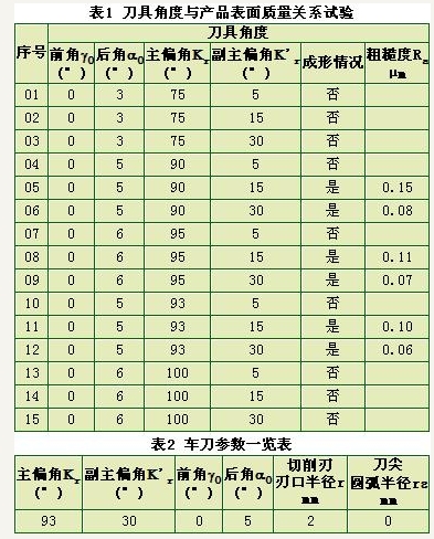 大長徑比微細軸的車削工藝研究