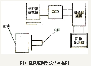 大長徑比微細軸的車削工藝研究