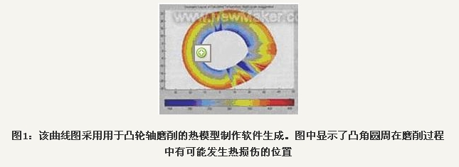 凸輪軸磨削工藝