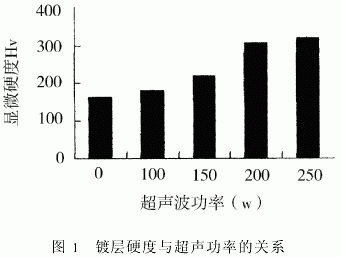 超聲波對(duì)電鍍金剛石工具制備過(guò)程的影響