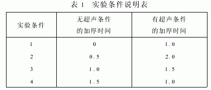 超聲波對電鍍金剛石工具制備過程的影響