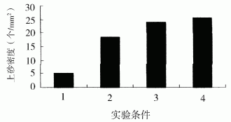 超聲波對(duì)電鍍金剛石工具制備過(guò)程的影響