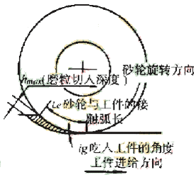 工程陶瓷的加工技術