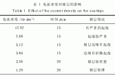 金屬鎳－碳化硅納米復合電鍍工藝研究