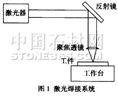 激光焊接金剛石鋸片工藝分析