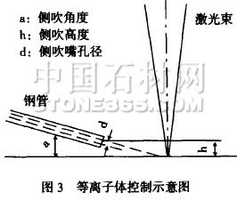 激光焊接金剛石鋸片工藝分析