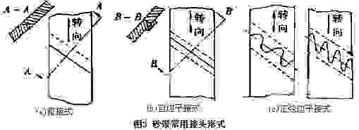 涂附磨具基材種類與制作處理