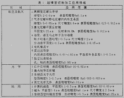 現代超精密加工技術