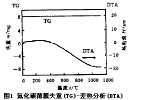 氮化碳刀具在硬質面加工中的具體應用