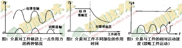 用磨料刷子均勻倒圓刀片棱邊