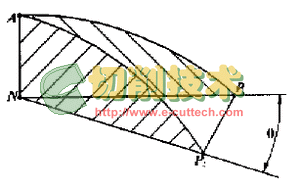 成形銑刀斜向鏟磨用砂輪截形的計算