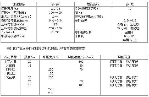 高壓磨料水射流切割技術在石材加工上的應用