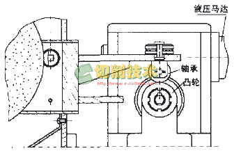 絲錐方頭的磨削加工