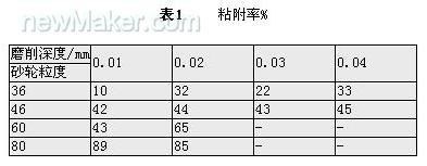 不銹鋼的磨削加工