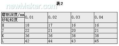 不銹鋼的磨削加工