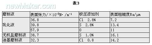 不銹鋼的磨削加工